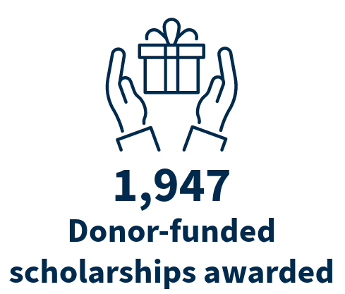 1,947 donor-funded scholarsh